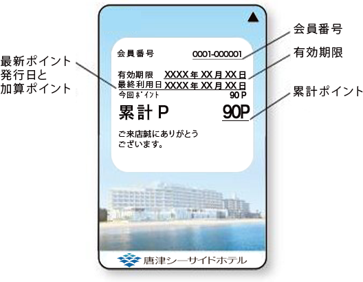 画像:メンバーズポイントカード